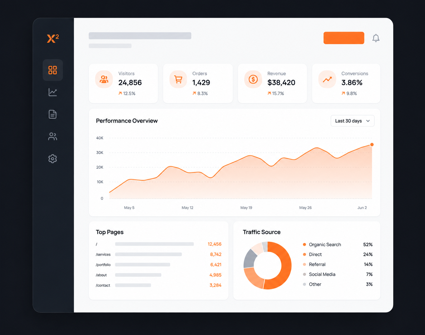 Website performance dashboard illustrating analytics, traffic and conversion metrics